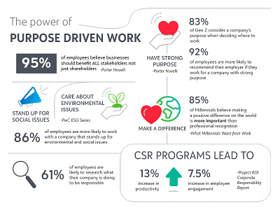 Purpose Driven Work - Infographic design graphic design infographic