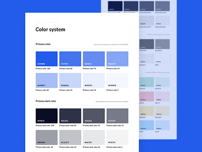 Mobile App Design System 📱 by Daniel Wodziczka on Dribbble