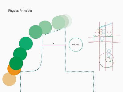 Invoke Sans - Physics Principle