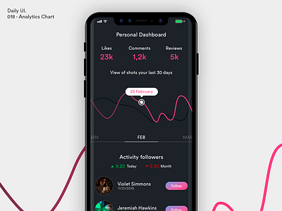 Daily UI - Analytics Chart