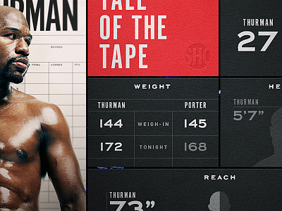 Showtime Boxing boxing broadcast dashboard insert interface scorecard stats tale of the tape tv