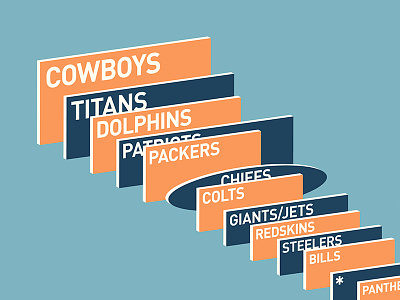 NFL stadium video screen infographic