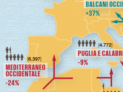 Migrazione su Panorama