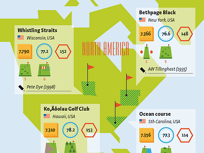 mapping golf course course crockhaus golf infographic mapping