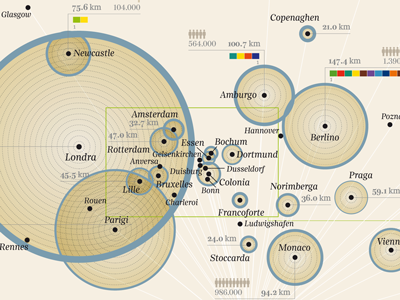 Metro: radius = total length in kilometers