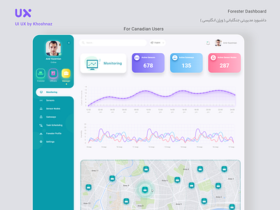 Forester Admin Dashboard