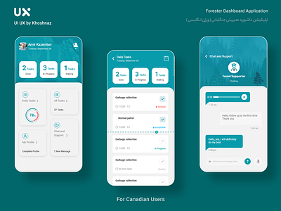 Forester Dashboard Application app design application branding dashboard design dashboard ui freelancing marketing ui ui ux uiuxdesign ux uxresearch