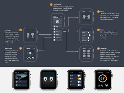 Thor Motor Coach Apple Watch Concept