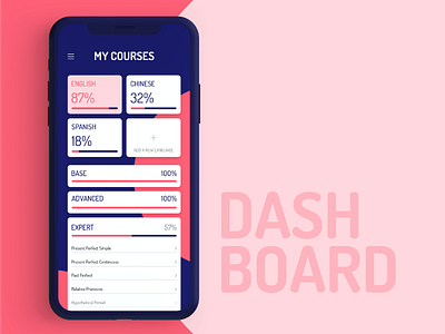 Daily UI Challenge #021 - Home Monitoring Dashboard 021 app challenge course daily dailyui dashboard graphicdesign language monitoring ui ux