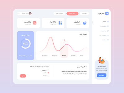 Dashboard - Website