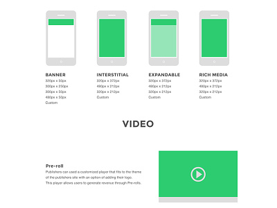 Mobile Ad Formats - Specs sheet clean flat flat design formats green mobile simple specs