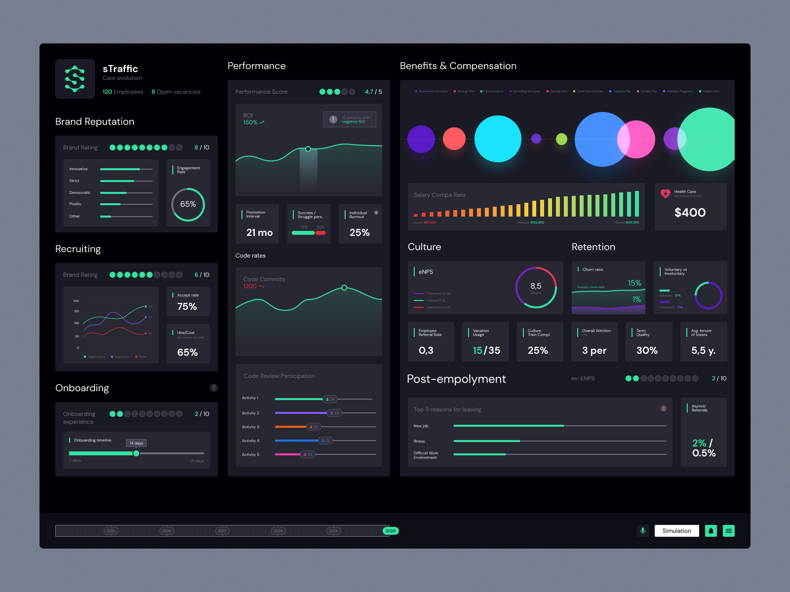 Analytic Dashboard UI Design Dark Theme By Nicu Zaporojan On Dribbble