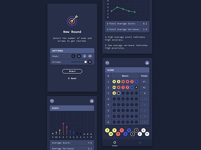 Archery Score and Performance App analytics app archery chart design graph score sport