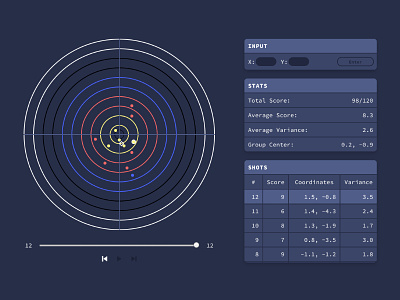Target Log archery chart dark data graph playback sport statistics target ui visualization