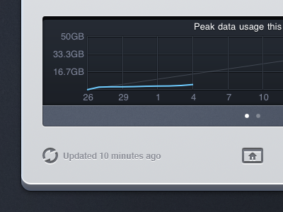 Consume for iPad, graph detail consume detail graph ipad