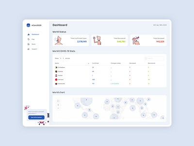 Admin Dashboard - nCOV2020 (Corona) admin dasboard design ui ux web design