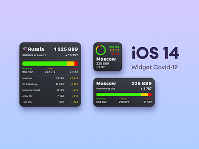 iOS 14 Widget app apple chart codiv corona virus coronavirus covid19 design dribble ios ios14 statistic ui ux widget