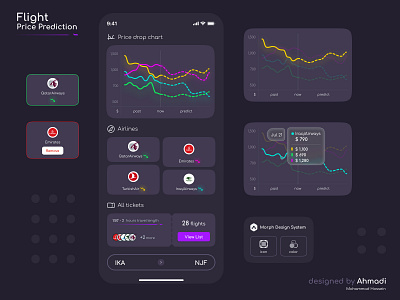 Flight Price Prediction airplane blur card chart color flight glass glass morphism graph linechart listing mobile neon payment purple ticket travel trip ux