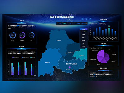 Data display