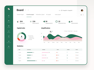 Background system UI background design chart design clean dashboard design fashion green pink ui