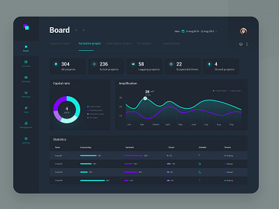 Background system UI - dark background design chart design dark ui dashboard design data data analysis fashin green light purple ui