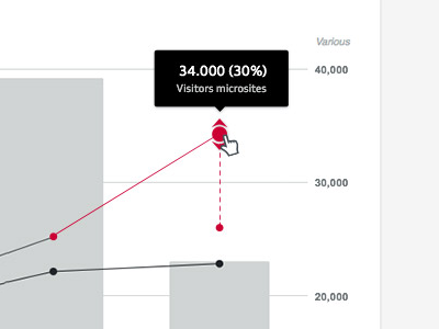 New dashboard feature for changing values in the future audi black chart client dashboard data visualisation drag and drop grey red zeich