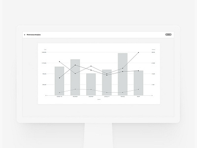 Simple and lean trend chart for an AUDI application