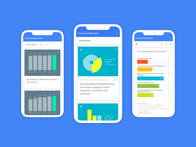 The Google Consumer Barometer api design big data end to end research user research