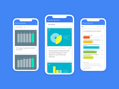 The Google Consumer Barometer api design big data end to end research user research