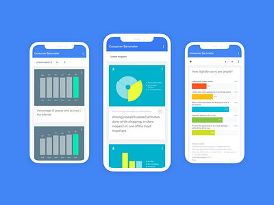 The Google Consumer Barometer