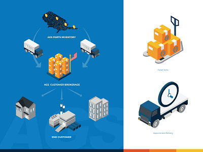 AGS Logistics :: Infographics app button hero homepage hover iconography icons industrial isometric logistics modern navigation product design search slider tech testimonial web web app website