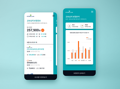 Kyobo Life Insurance App Design design mobile ui ux