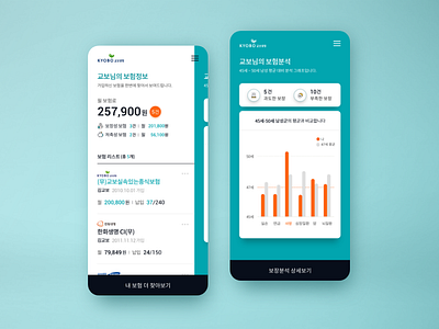 Kyobo Life Insurance App Design