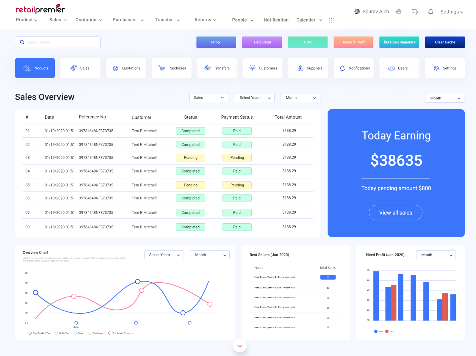 Sales reports dashboard UI by Aich Design on Dribbble