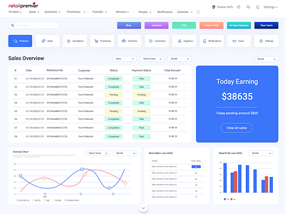 Sales reports dashboard UI by Sourav Aich on Dribbble