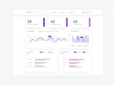 Artificial intelligence sentiment analysis dashboard ai analysis analysis dashboard app branding dashboad dashboard template dashboard ui design sentiment analysis typography ui user user experience design user interface user profile ux website