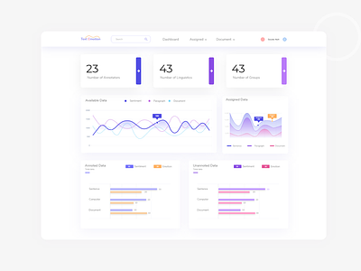 Artificial intelligence sentiment analysis dashboard