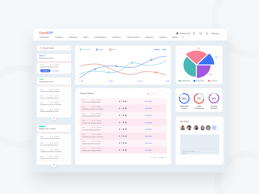 Project Management Software by Sourav Aich on Dribbble