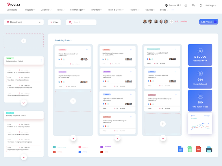 Project Management dashboard by Sourav Aich on Dribbble