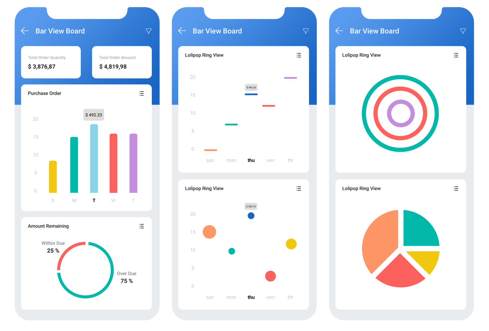 Developer dashboard. Инфографика дашборд в круге. Дашборд PNG. Dashboard Design. Admin Panel UI Design.