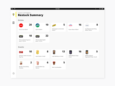 Minibar Restock Summary for hotel