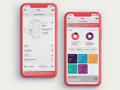 Tiko App - Mobile app app mobile design design app device domotic interaction design management mobile smart house smartphone uiux