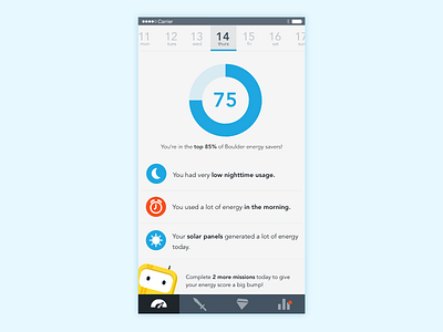 Energy Overview