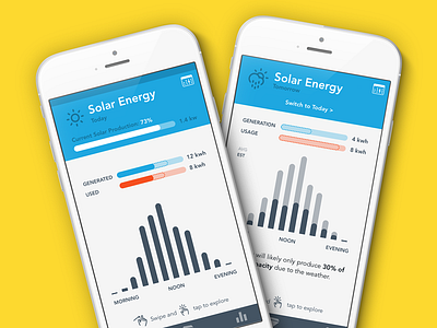 Get more insight on your solar copper energy ios monitoring sketch smart home solar