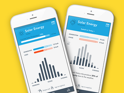 Get more insight on your solar