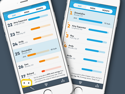 Where do you stand? copper energy ios leaderboard sketch solar