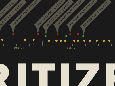 Prioritization dark dots