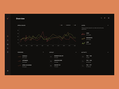 Vuln.Watch - Dashboard clean dark dashboard design figma flat interface minimal product ui uiux ux web
