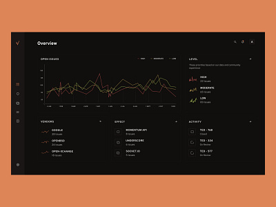 Vuln.Watch - Dashboard