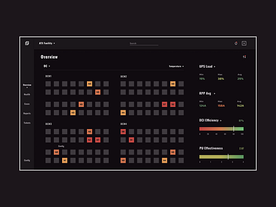 DICE - Data Center Monitoring System (SaaS)